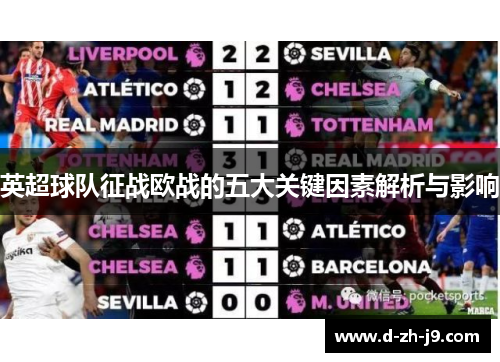 英超球队征战欧战的五大关键因素解析与影响 英超球队征战欧战的五大关键因素解析与影响