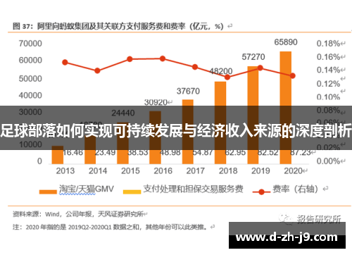 足球部落如何实现可持续发展与经济收入来源的深度剖析