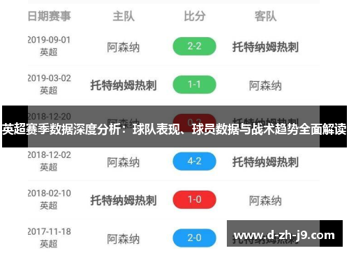 英超赛季数据深度分析:球队表现、球员数据与战术趋势全面解读 英超赛季数据深度分析:球队表现、球员数据与战术趋势全面解读