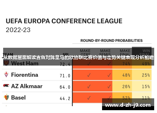 从数据层面解读吉鲁对阵皇马的欧协联比赛价值与走势关键表现分析前瞻