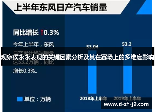 观察侯永永表现的关键因素分析及其在赛场上的多维度影响