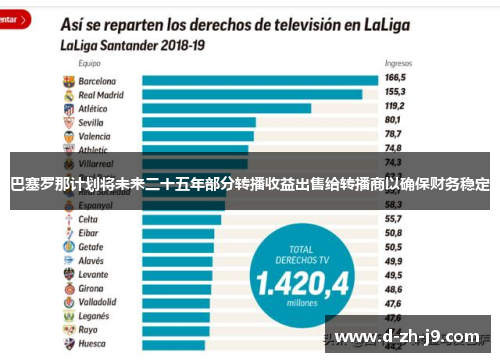 巴塞罗那计划将未来二十五年部分转播收益出售给转播商以确保财务稳定