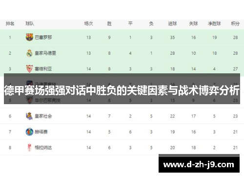 德甲赛场强强对话中胜负的关键因素与战术博弈分析 德甲赛场强强对话中胜负的关键因素与战术博弈分析
